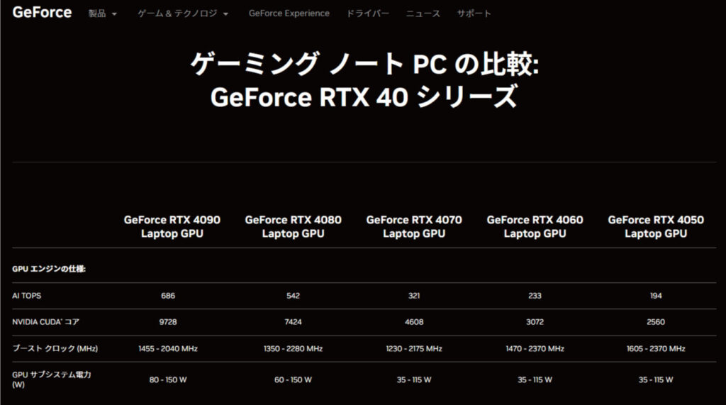 NVIDIA公式HP