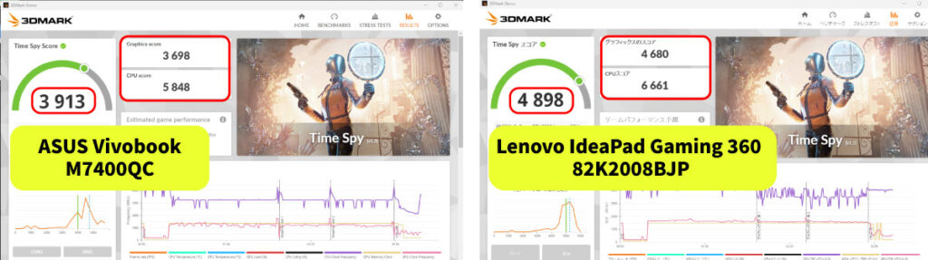 3DMark TimeSpy スコア比較