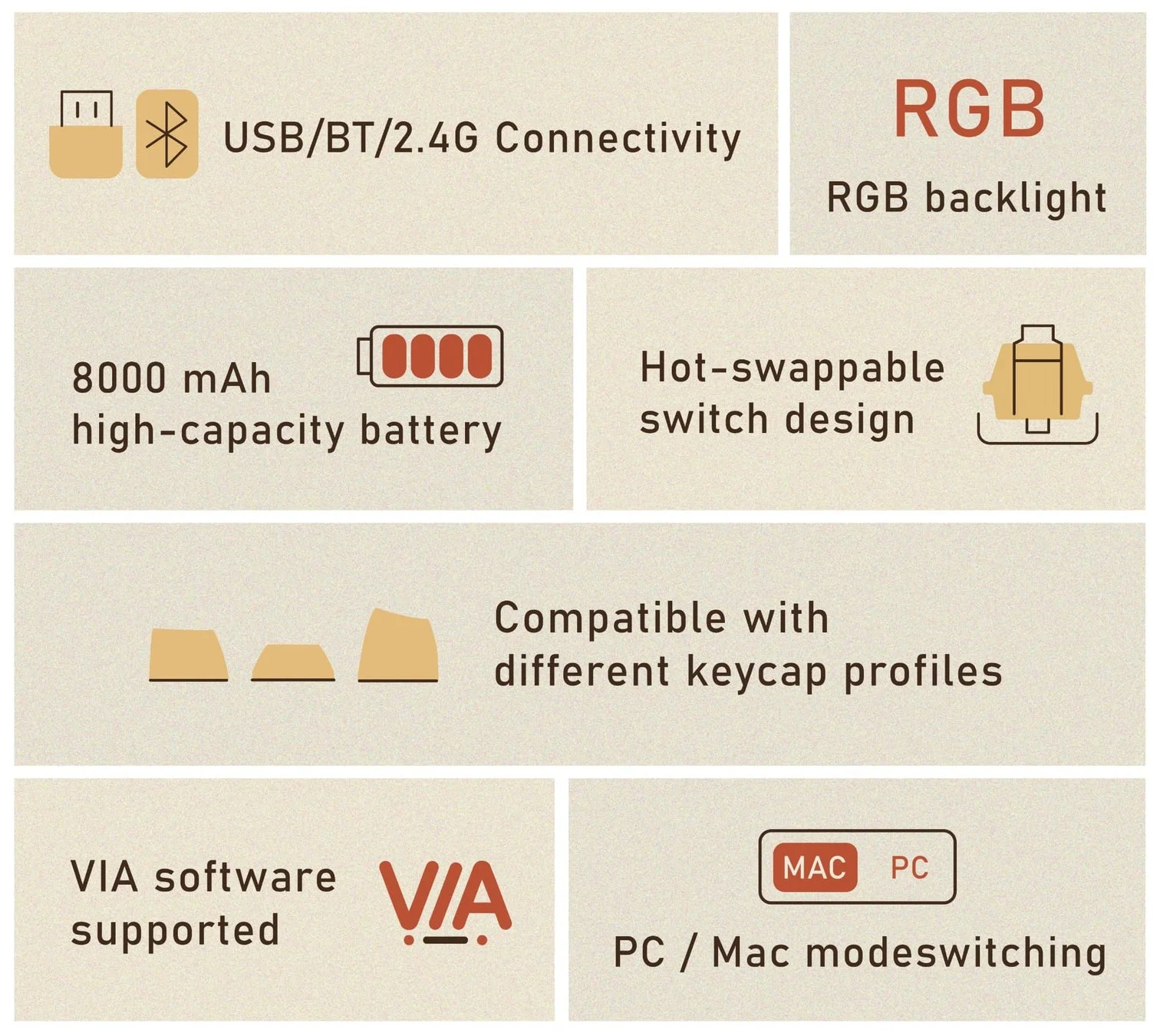 Smurve80 機能説明